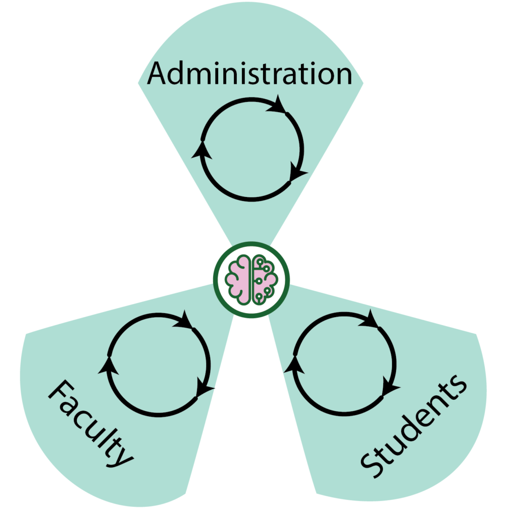 EDLI values tri-hourglass